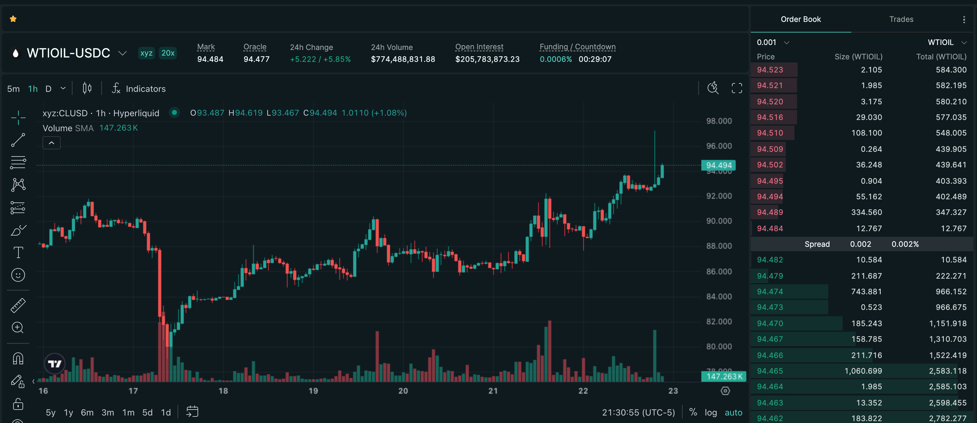 Publish-time Hyperliquid price chart for West Texas Intermediate Crude Oil (CL), showing a recorded +6.80% move over 21h.