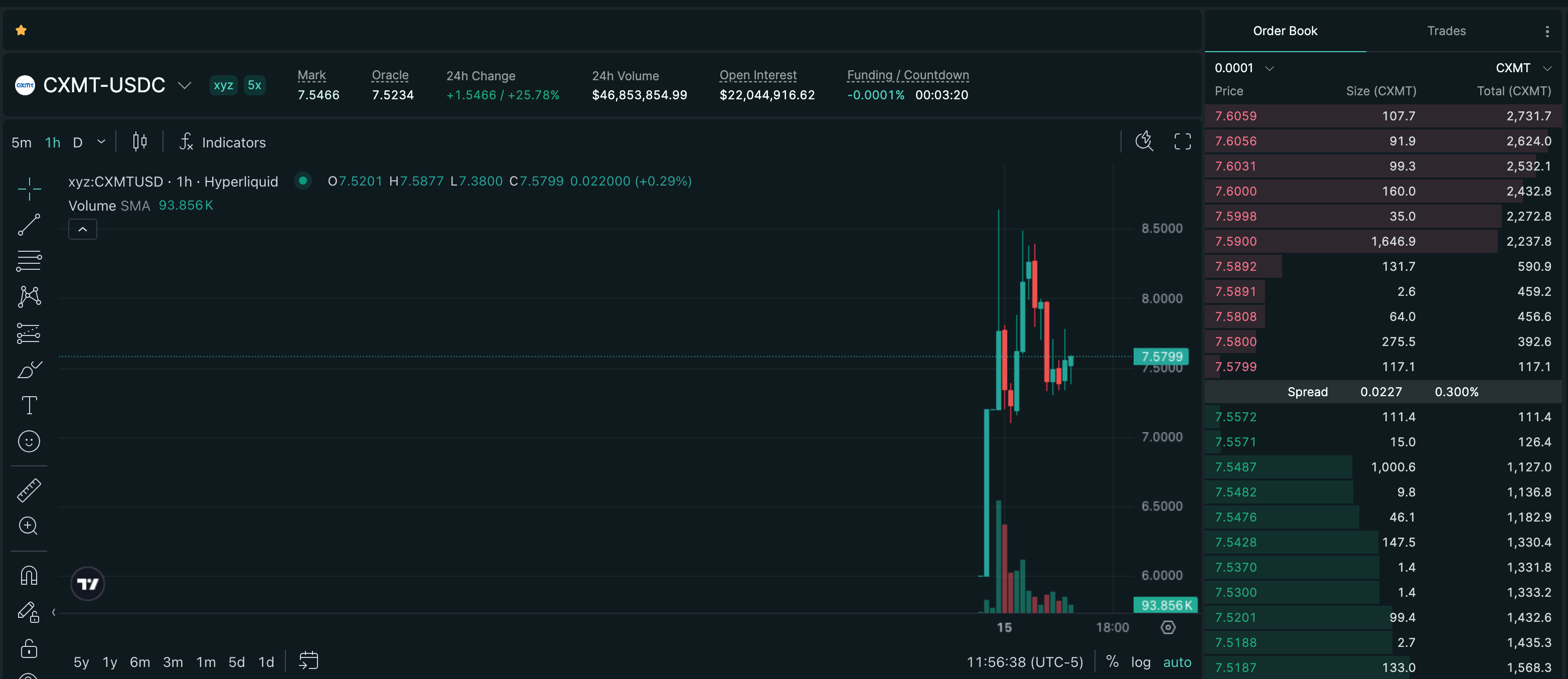 Publish-time Hyperliquid price chart for CXMT, showing a recorded +25.67% move over 14h.