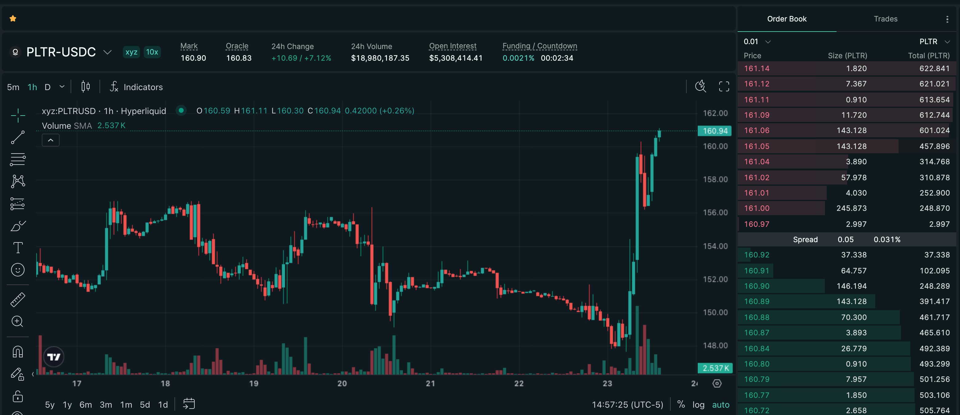 Publish-time Hyperliquid price chart for Palantir Technologies Inc. (PLTR), showing a recorded +8.81% move over 12h.